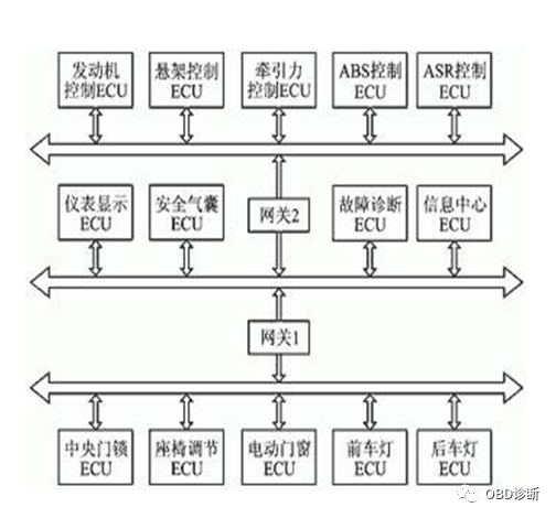 CAN Communication Protocol for Automobiles