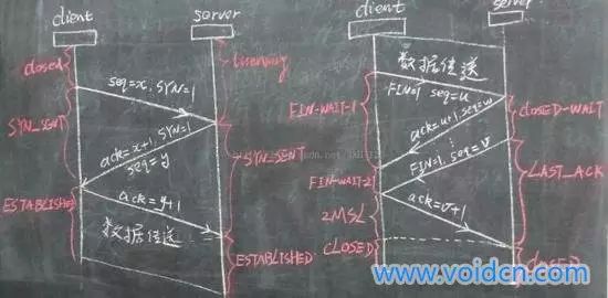 Summary of Common Computer Network Interview Questions
