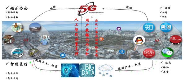 The Next Decade's Focus: A Comprehensive Analysis of the IoT Industry