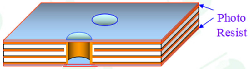 Comprehensive Analysis of PCB Processes