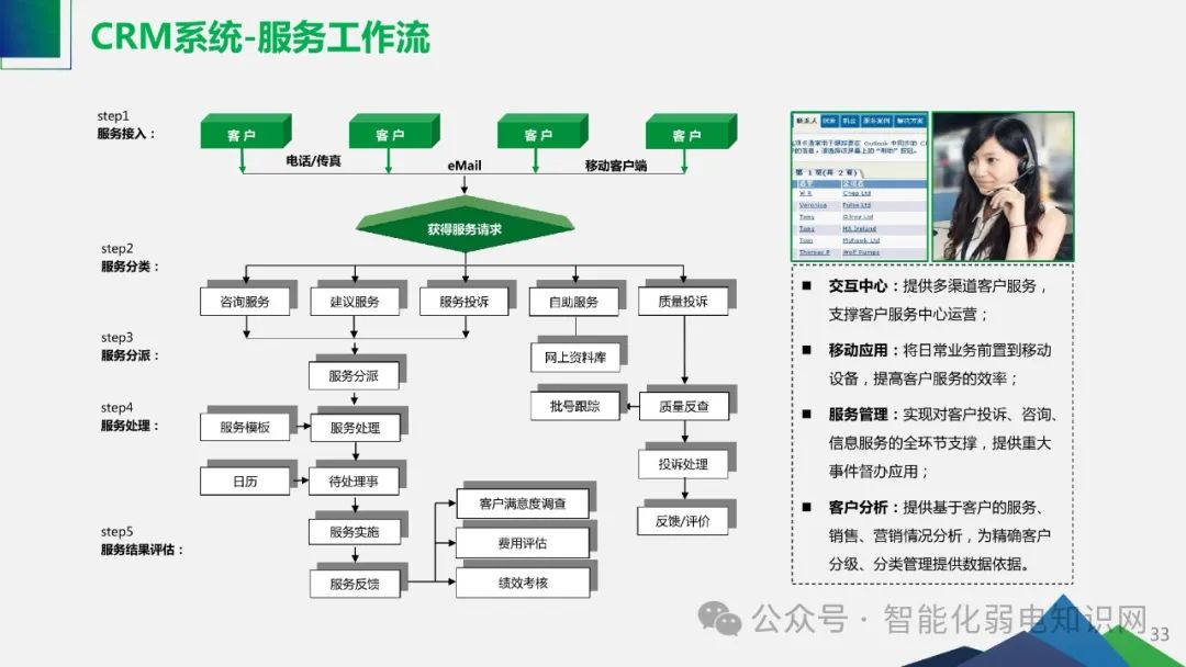 Smart Factory Solutions for Industrial IoT