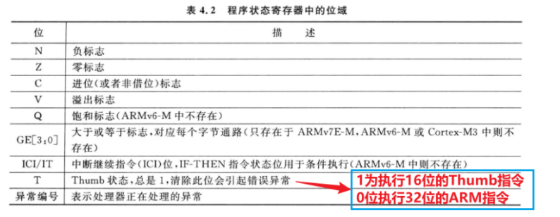 Beginner-Friendly Guide to Understanding ARM Architecture