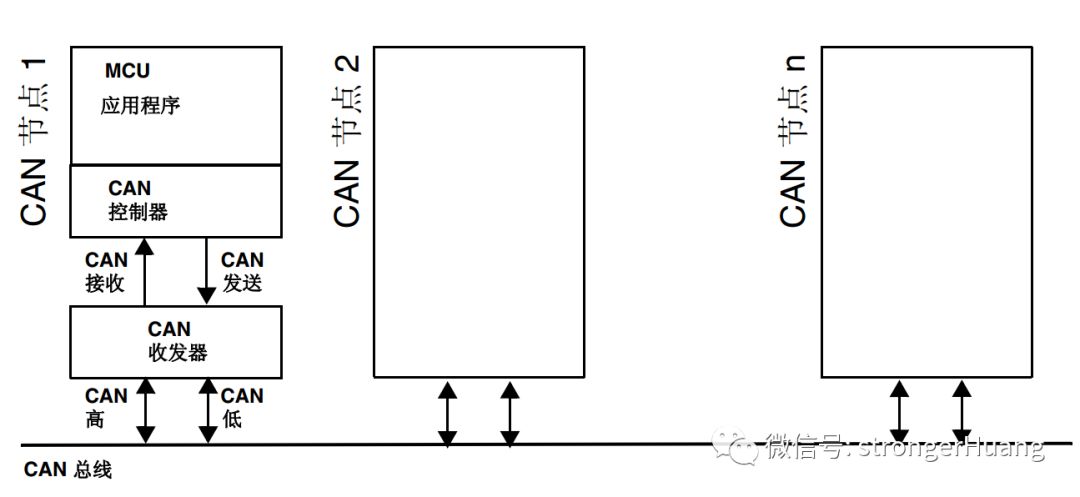 Understanding CAN Bus Protocol - CANOpen Series Tutorial 02
