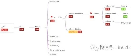 Understanding U-Boot Makefile
