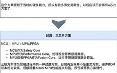 Overview of Mainstream ADAS/AD Domain Control Chip Platforms