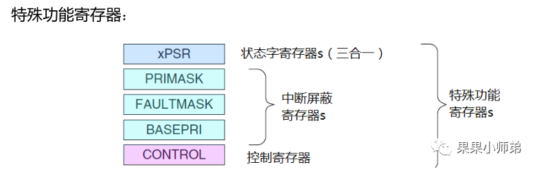 Understanding Interrupt Systems in Microcontrollers and RTOS