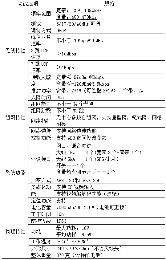 Understanding Drone Self-Organizing Network Data Links