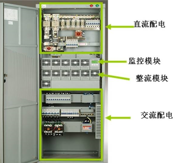 Management and Maintenance of Base Station Power Supply