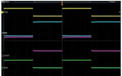 Performance Testing and Validation of Multi-Node CAN Systems