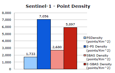 DS-InSAR Technology of SARscape 5.7: E-PS and E-SBAS