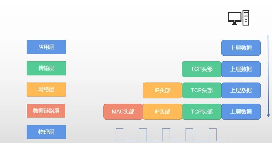 Differences Between OSI Model and TCP/IP Model