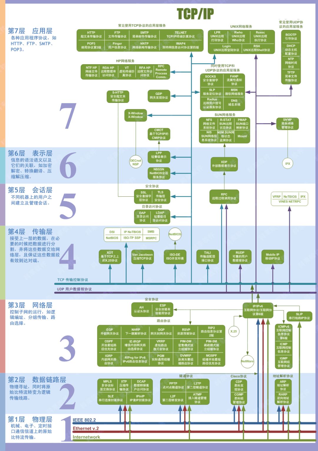 An Introduction to TCP/IP and HTTP