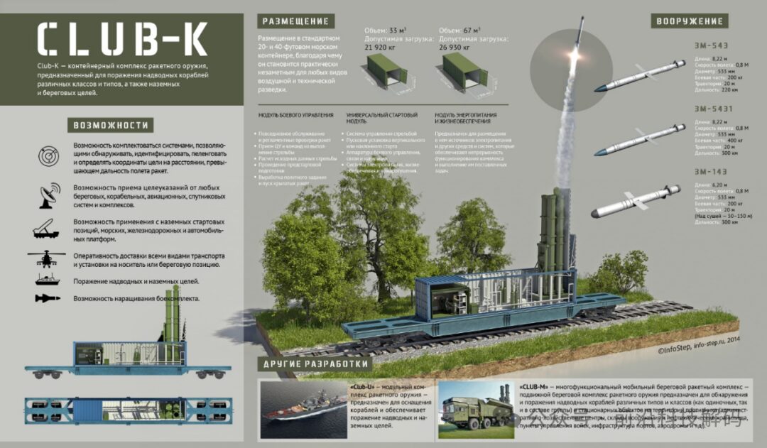 The Killer in the Container: Container Weapon Systems