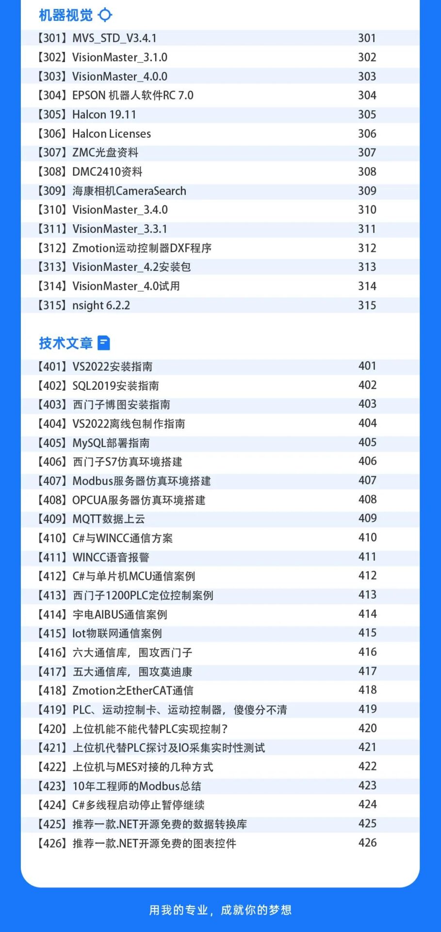 Modbus Software Resource Library