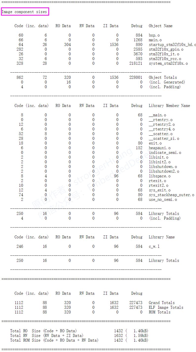 Understanding Map Files in Keil