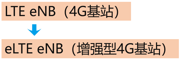 Understanding 5G NSA and SA in Simple Terms