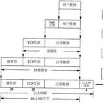 Detailed Explanation of TCP/IP Protocol