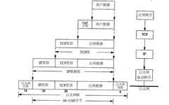 Detailed Explanation of TCP/IP Protocol