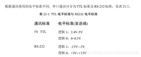 Understanding UART, TTL, RS232, RS422, RS485, CAN, and USB