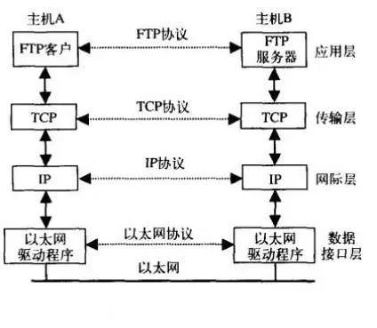 Detailed Explanation of TCP/IP Protocol