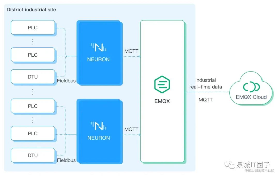 Industrial IoT Data Bridging Tutorial: Modbus to MQTT