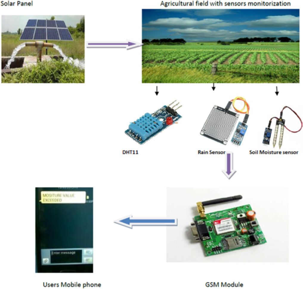 Research on Fuzzy Logic Intelligent Irrigation System Based on IoT Technology