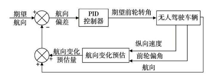 Comprehensive Analysis of Autonomous Driving Technology and Examples