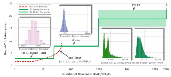 Why FPGAs Are So Powerful?
