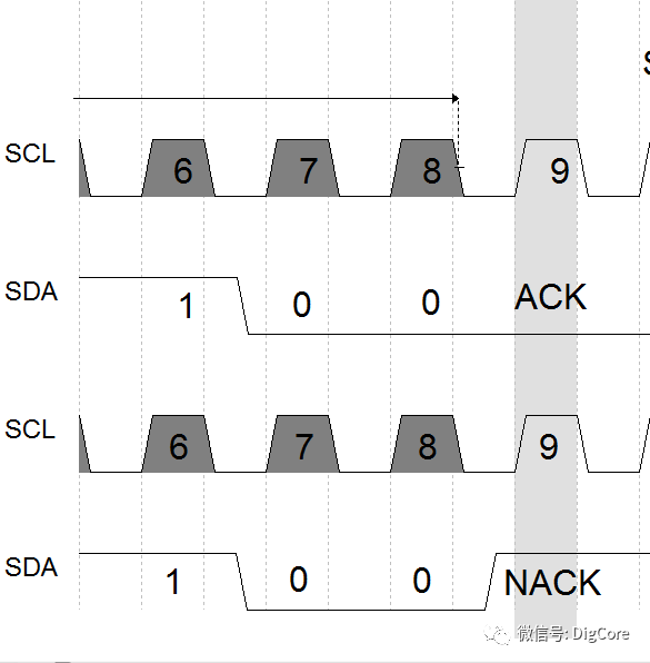 IIC Communication Interface Protocol - Layered Architecture Design Simulation