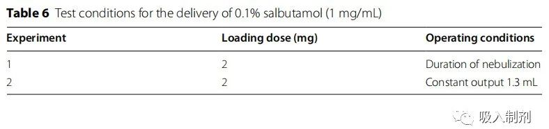 Quantitative Testing of Nebulizer Delivery Efficiency Under Different Breathing Patterns