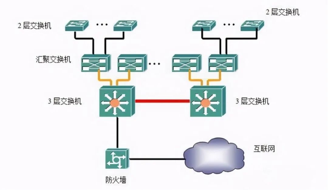 Four Networking Methods of Switches and Eight Common Troubleshooting Techniques