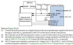 FPGA Configuration Modes