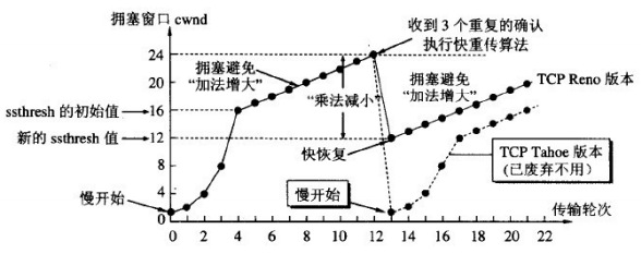 36 Illustrative Images on Computer Network Knowledge Points Worth Collecting and Learning