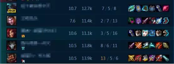 Can ADCs Be Outperformed by Support Champions?