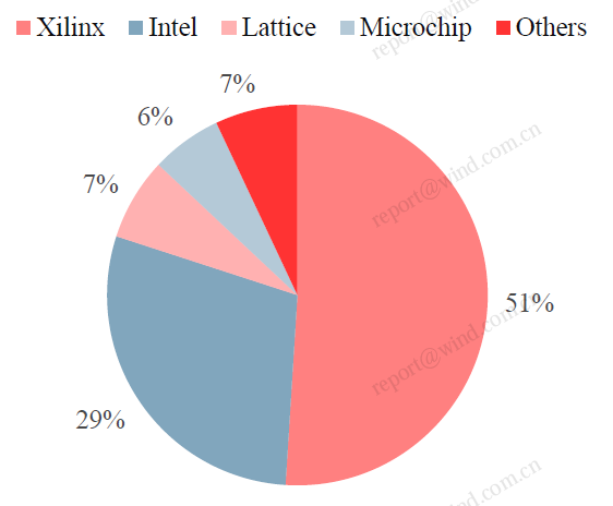 An Overview of FPGA Chips in the Semiconductor Industry
