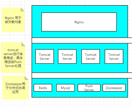 Distributed Dynamic Real-Time Scheduling Solution