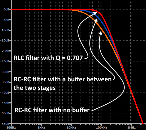 Filter Design in Embedded Development