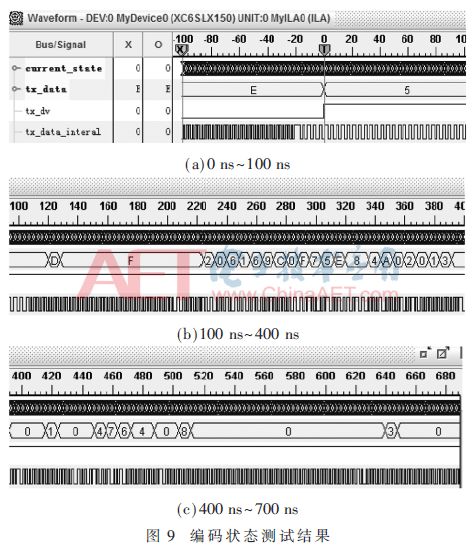 Analysis and Verification of EtherCAT Slave Communication Link Based on FPGA