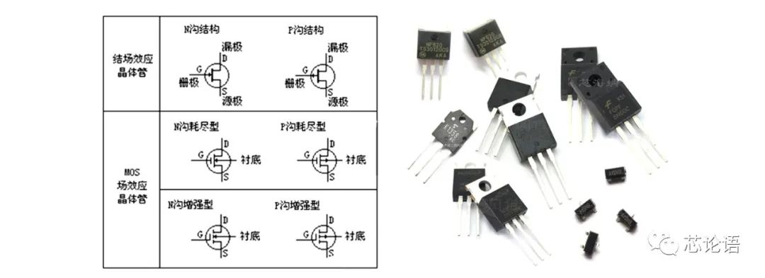 The Development History of Chip Technology Over 60 Years (Part 1)