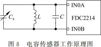 Paper Counting Device Based on Parallel-Plate Capacitor Under Size Effect
