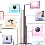 The Many Sensors in Your Smartphone and Their Uses