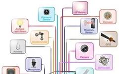 The Many Sensors in Your Smartphone and Their Uses