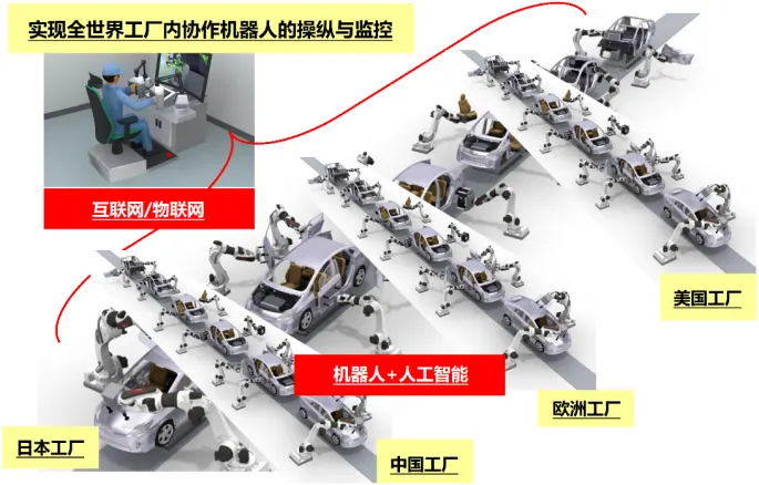 Collaborative Robots and Their Aerospace Manufacturing Applications