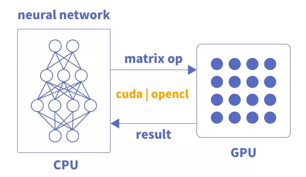 Analysis of Chip Architecture Characteristics: CPU, GPU, NPU, FPGA, and More