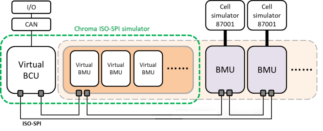 ISO-SPI Simulation Technology: Efficient Solutions for High Voltage Battery BMS Testing
