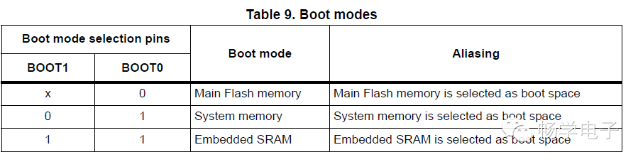 Programming STM32 Microcontroller via ISP