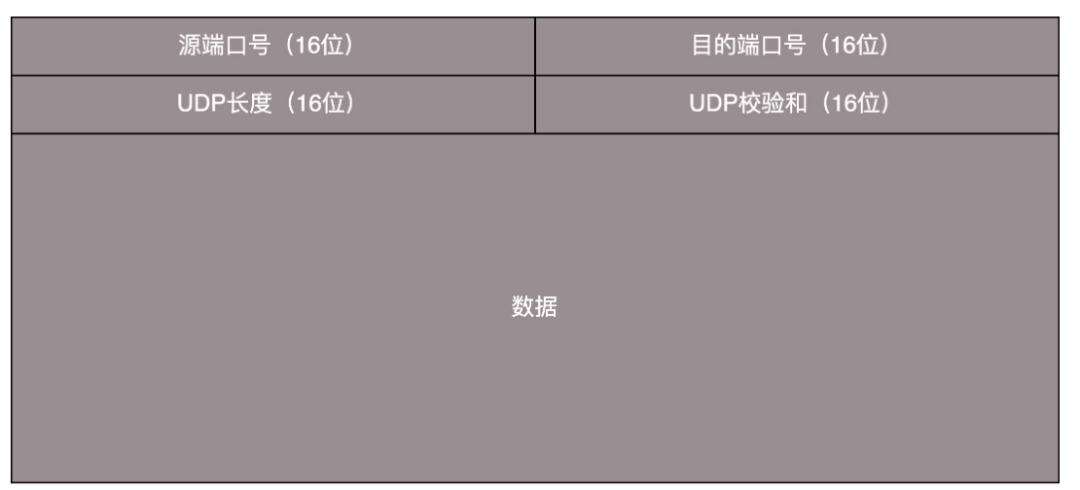 Summary of TCP/IP Network Protocols