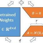 LoRA: Low-Rank Adaptation for Large Models