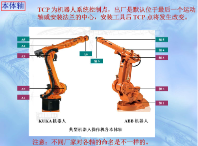 Control Systems and Motion Control of Industrial Robots