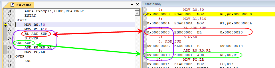 ARM Assembly Language Instructions Guide